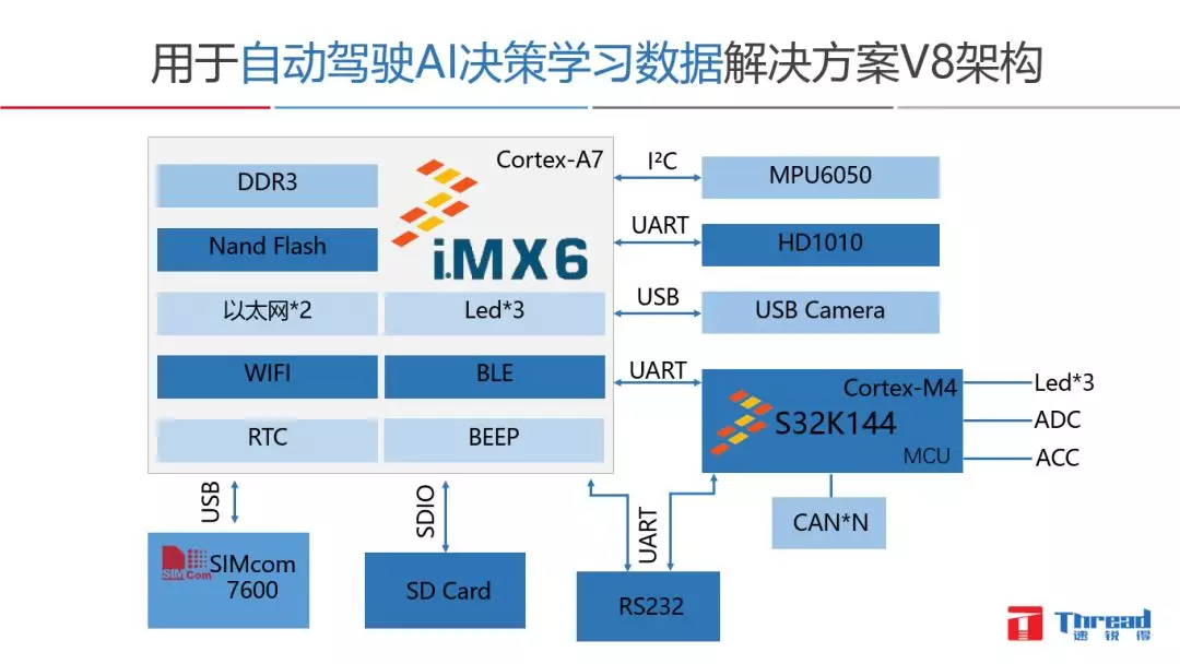 共享汽車(chē)Tbox |電動(dòng)車(chē)分時(shí)租賃|CANBUS總線(xiàn)開(kāi)發(fā)|汽車(chē)總線(xiàn)數(shù)據(jù)應(yīng)用解決方案 共享汽車(chē)Tbox |電動(dòng)車(chē)分時(shí)租賃|CANBUS總線(xiàn)開(kāi)發(fā)|汽車(chē)總線(xiàn)數(shù)據(jù)應(yīng)用解決方案
